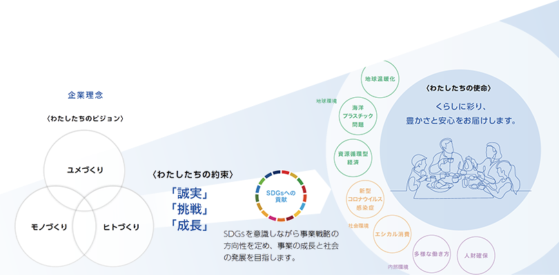 新たな企業理念