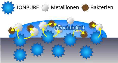 Antimikrobieller Mechanismus
