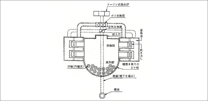 V[X^Nq̐}